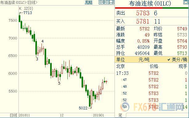 外汇期货股票比特币交易