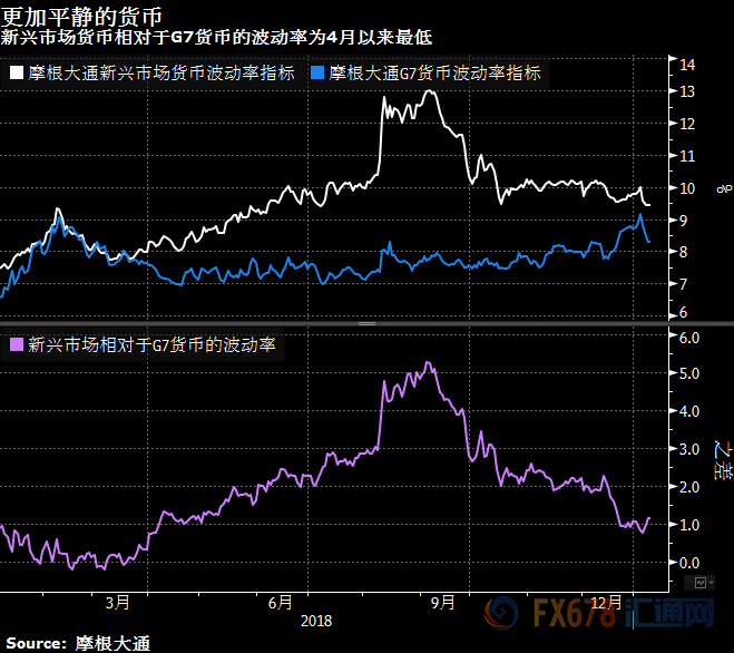 外汇期货股票比特币交易