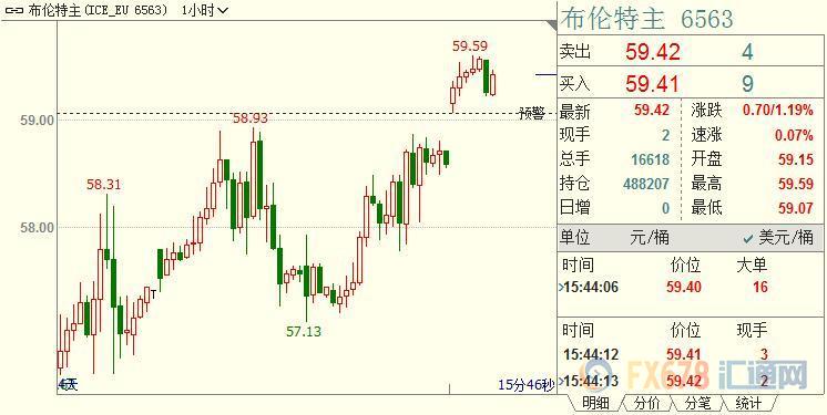 外汇期货股票比特币交易