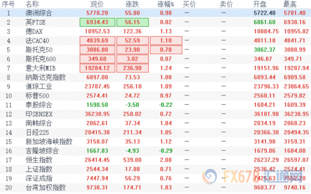 外汇期货股票比特币交易