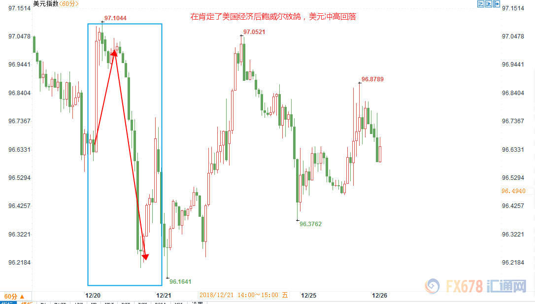 外汇期货股票比特币交易