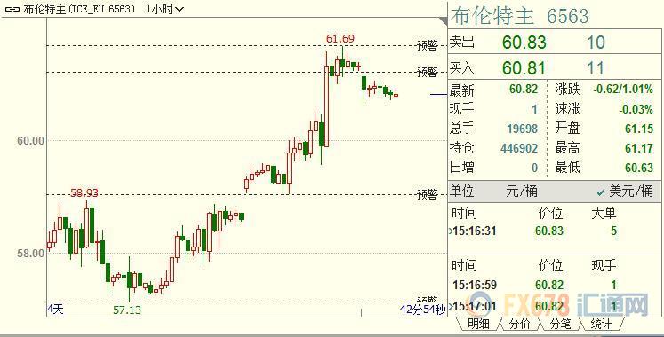 外汇期货股票比特币交易