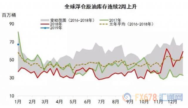 外汇期货股票比特币交易