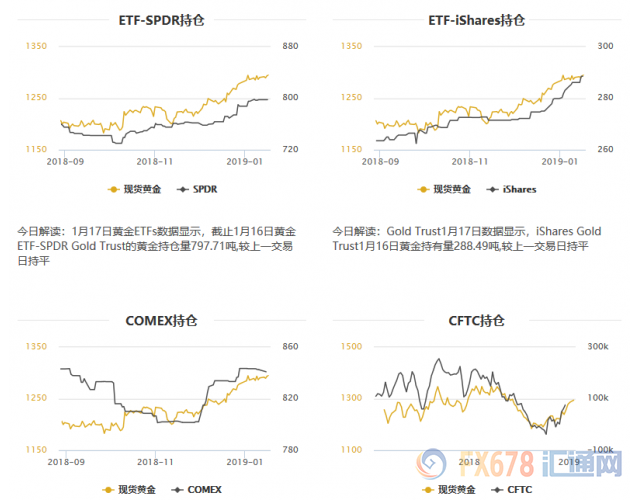 外汇期货股票比特币交易