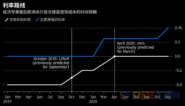 外汇期货股票比特币交易