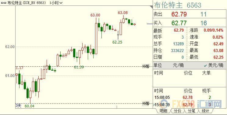 外汇期货股票比特币交易