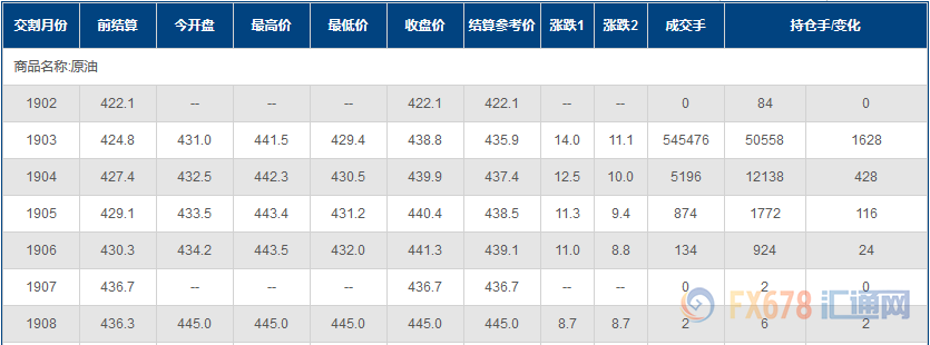 外汇期货股票比特币交易