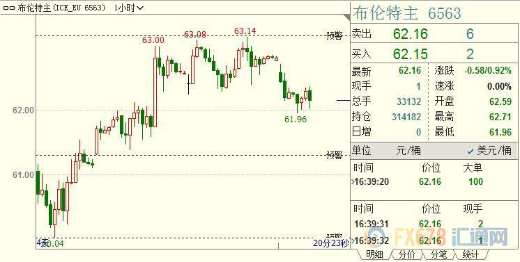 外汇期货股票比特币交易