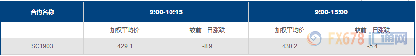 外汇EA期货股票比特币交易