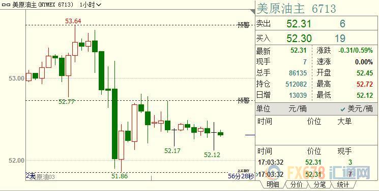 外汇期货股票比特币交易