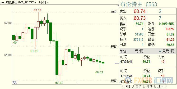 外汇期货股票比特币交易