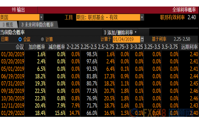 外汇期货股票比特币交易