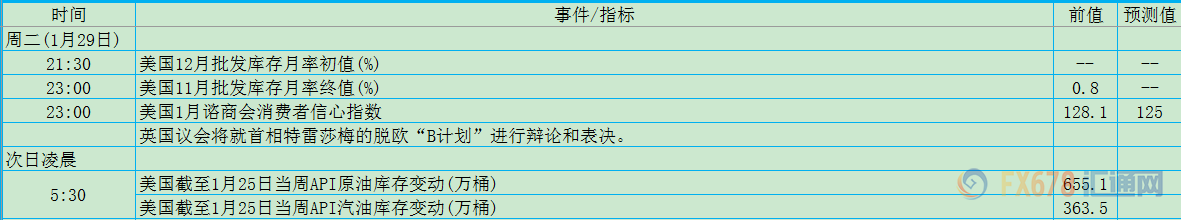 外汇期货股票比特币交易