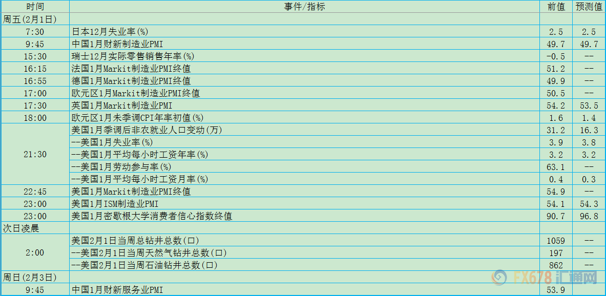 外汇期货股票比特币交易