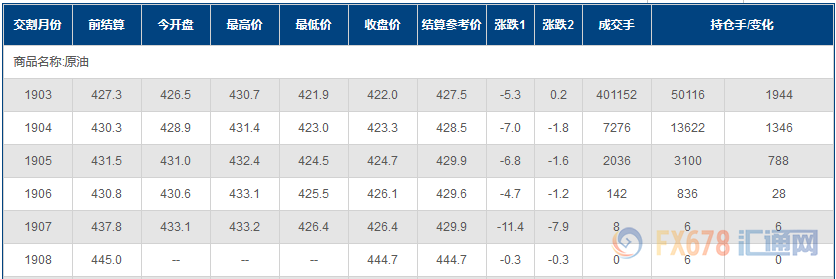 外汇期货股票比特币交易