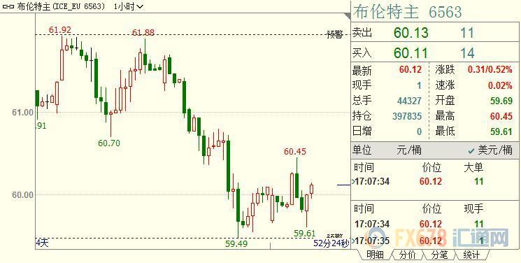 外汇期货股票比特币交易