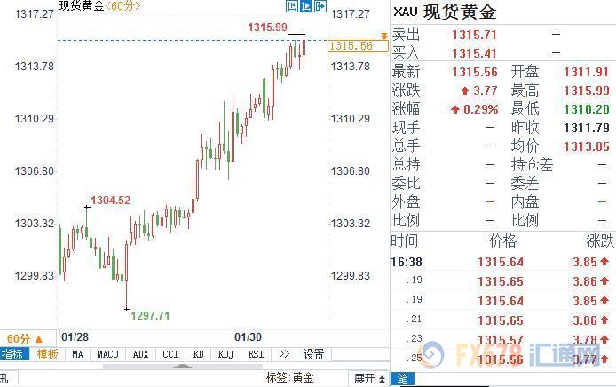 外汇期货股票比特币交易