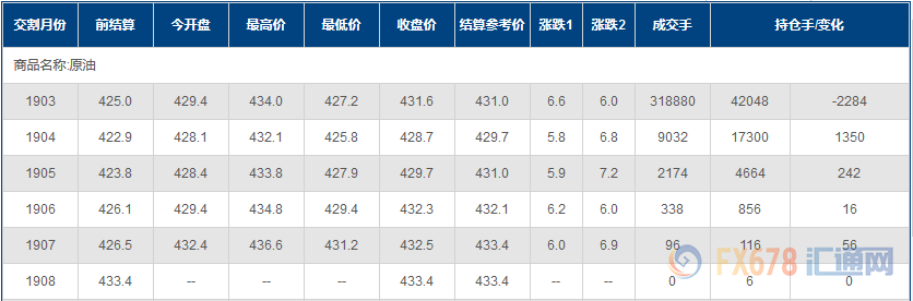 外汇期货股票比特币交易