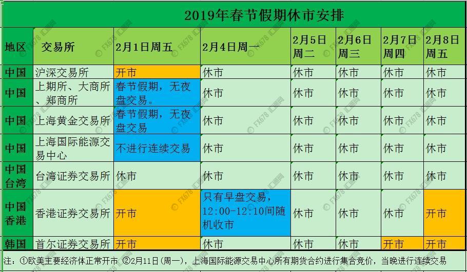 外汇EA期货股票比特币交易