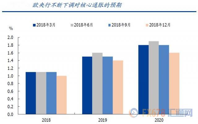 外汇EA期货股票比特币交易