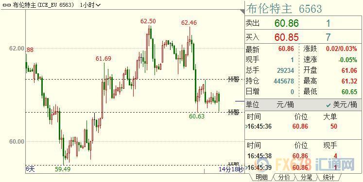 外汇期货股票比特币交易