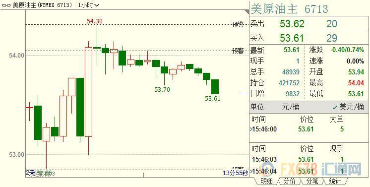 外汇期货股票比特币交易