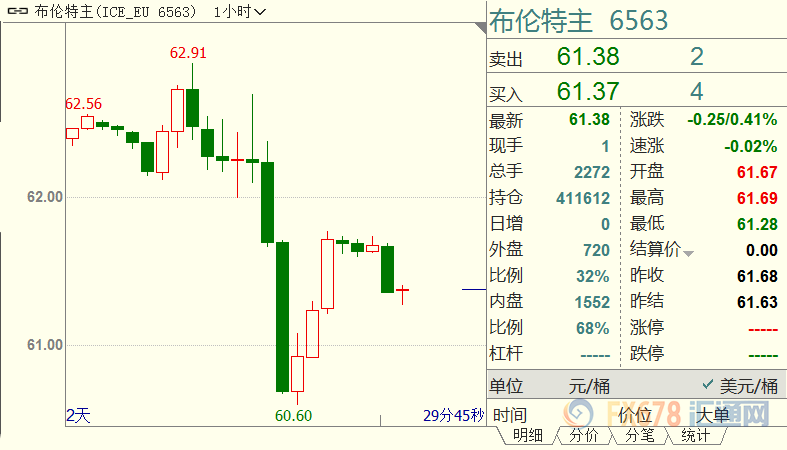 外汇期货股票比特币交易