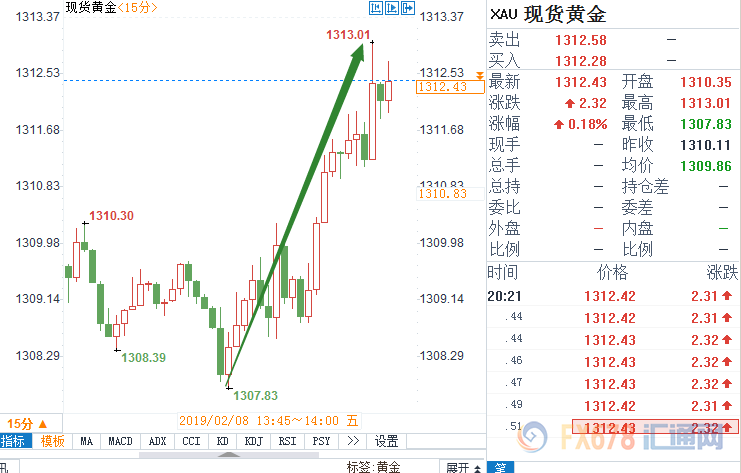 外汇期货股票比特币交易