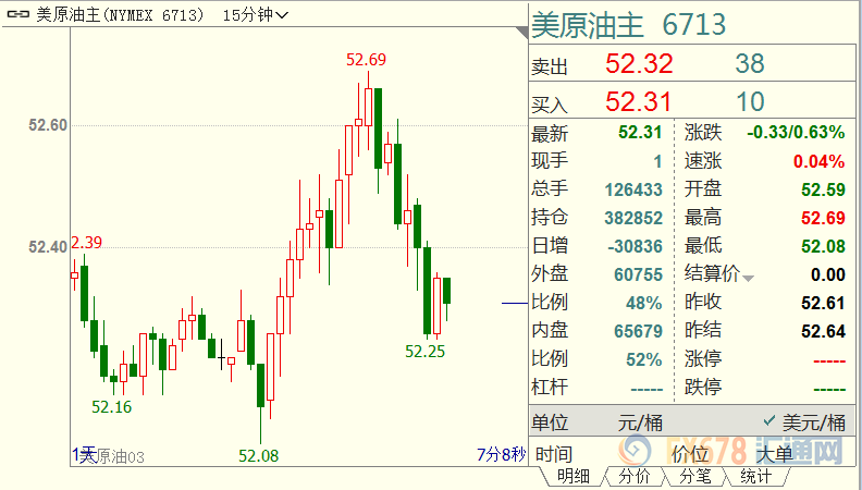 外汇期货股票比特币交易