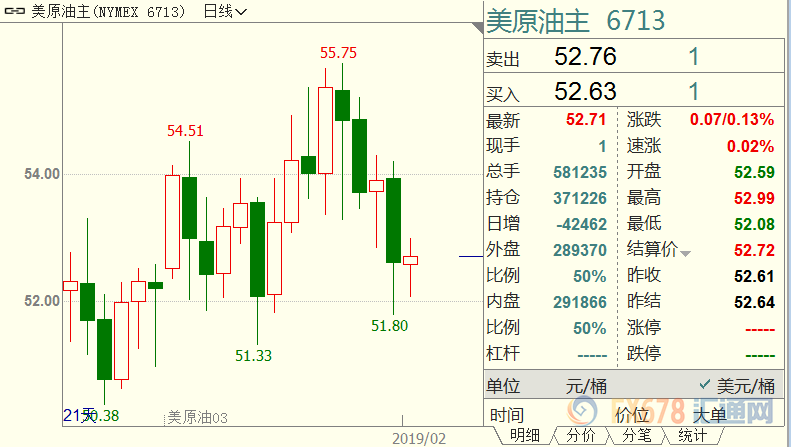 外汇期货股票比特币交易