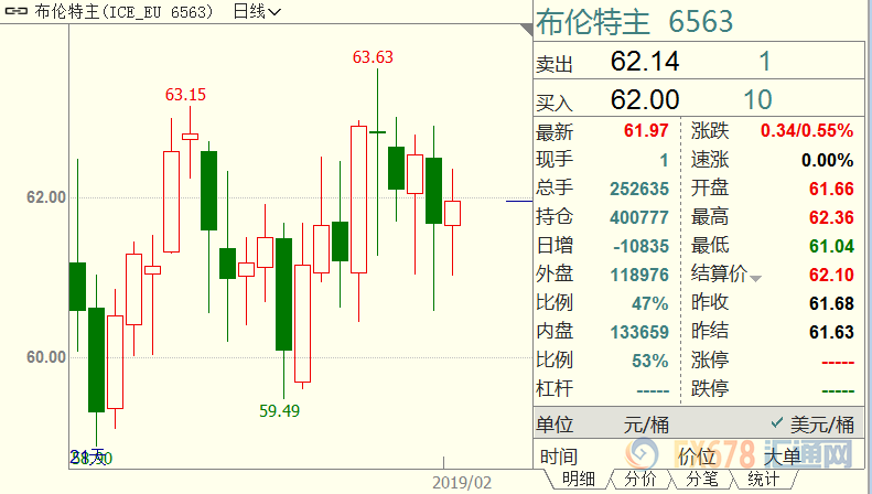 外汇期货股票比特币交易