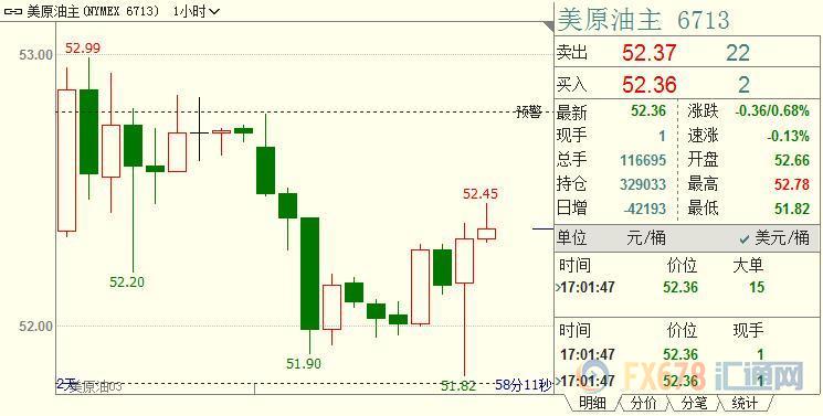 外汇期货股票比特币交易