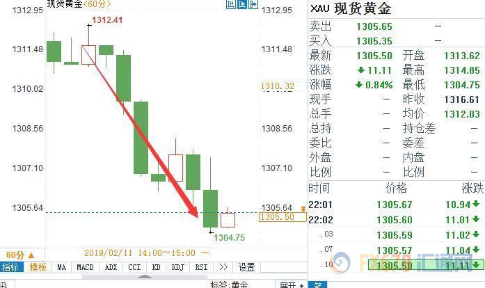 外汇期货股票比特币交易