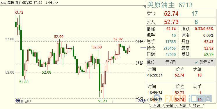 外汇期货股票比特币交易