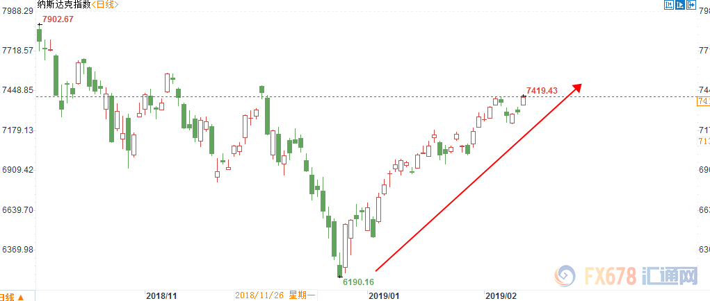 外汇期货股票比特币交易