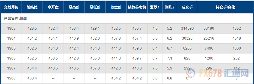 外汇期货股票比特币交易