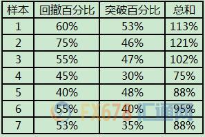 外汇期货股票比特币交易