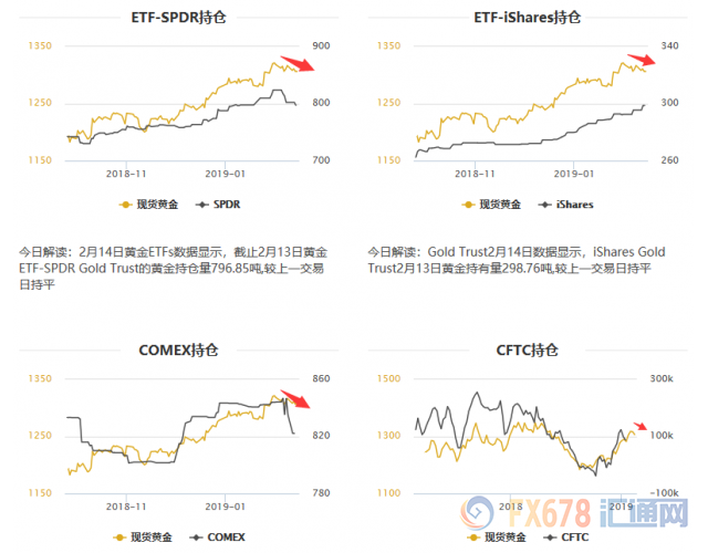 外汇期货股票比特币交易