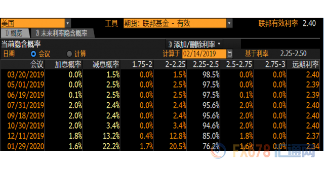 外汇期货股票比特币交易