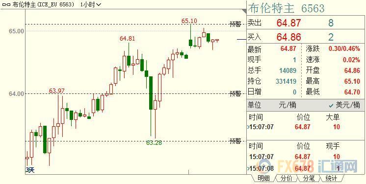 外汇期货股票比特币交易