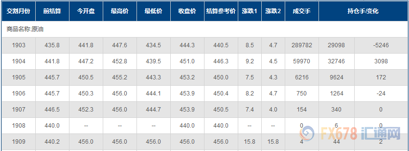 外汇期货股票比特币交易