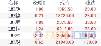 外汇EA期货股票比特币交易