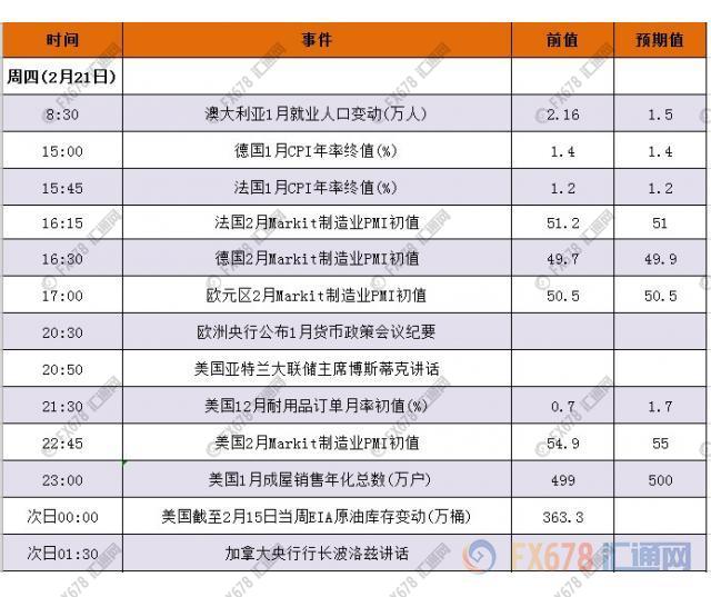 外汇期货股票比特币交易