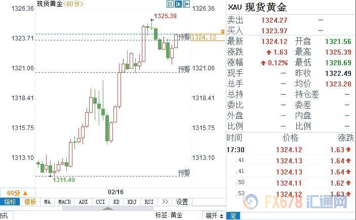 外汇期货股票比特币交易