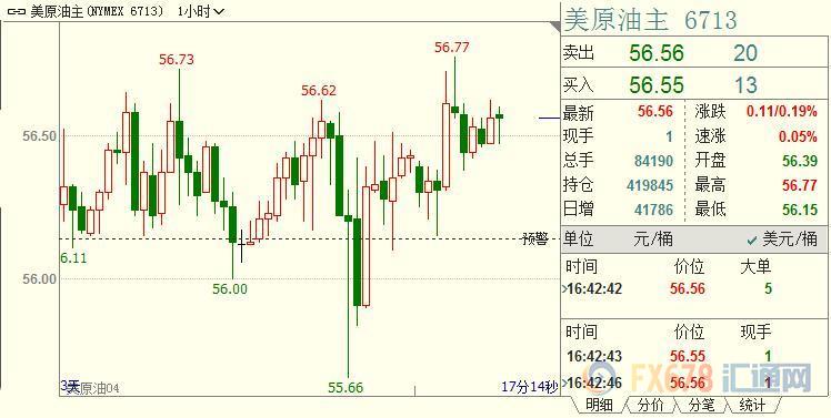 外汇期货股票比特币交易