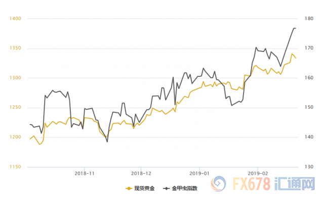 外汇期货股票比特币交易