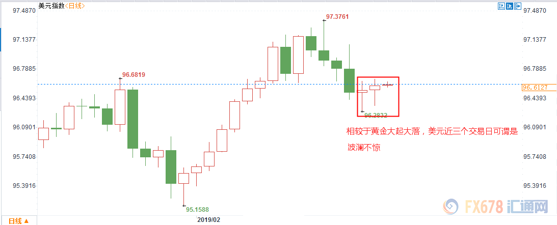 外汇期货股票比特币交易