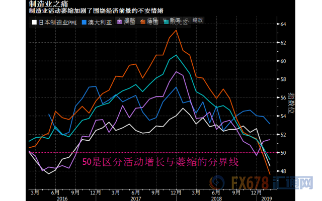 外汇期货股票比特币交易