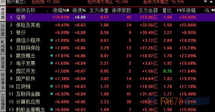 外汇期货股票比特币交易