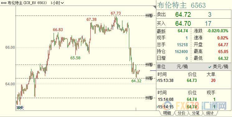 外汇期货股票比特币交易